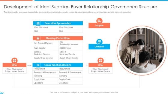 Supplier Association Management Techniques Development Of Ideal Supplier Buyer Guidelines PDF