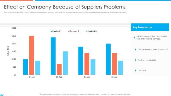 Supplier Association Management Techniques Effect On Company Because Of Suppliers Problems Brochure PDF