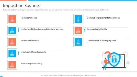 Supplier Association Management Techniques Impact On Business Diagrams PDF