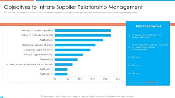 Supplier Association Management Techniques Objectives To Initiate Supplier Relationship Management Background PDF