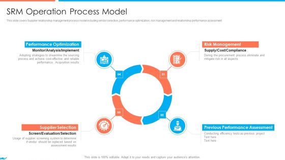 Supplier Association Management Techniques Srm Operation Process Model Rules PDF