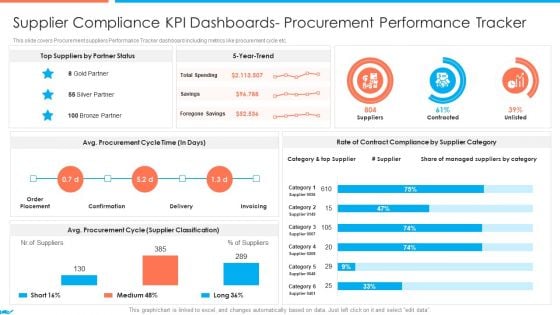 Supplier Association Management Techniques Supplier Compliance Kpi Dashboards Topics PDF