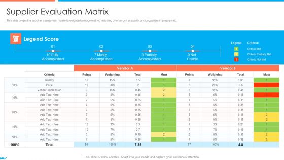 Supplier Association Management Techniques Supplier Evaluation Matrix Summary PDF