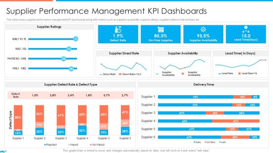 Supplier Association Management Techniques Supplier Performance Management Kpi Dashboards Guidelines PDF