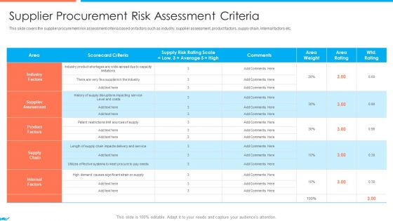 Supplier Association Management Techniques Supplier Procurement Risk Assessment Criteria Professional PDF