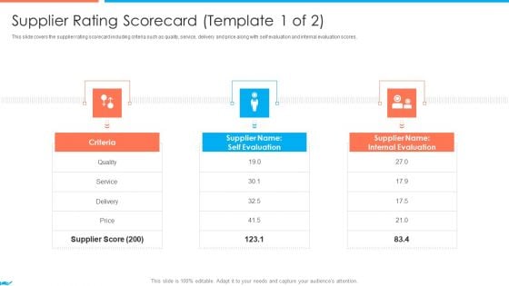 Supplier Association Management Techniques Supplier Rating Scorecard Template Criteria Mockup PDF