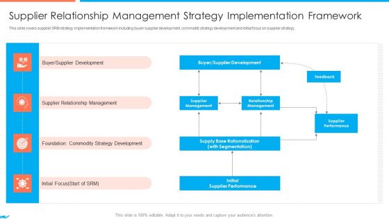 Supplier Association Management Techniques Supplier Relationship Management Microsoft PDF