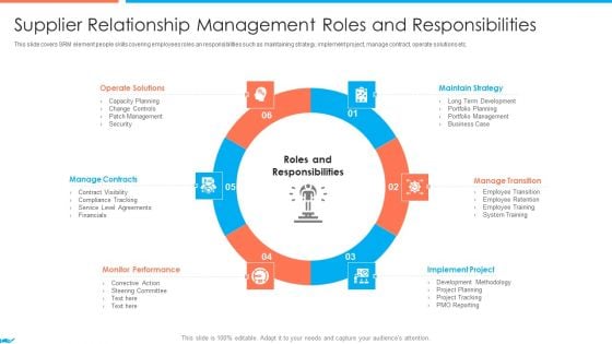 Supplier Association Management Techniques Supplier Relationship Management Roles Slides PDF