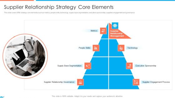 Supplier Association Management Techniques Supplier Relationship Strategy Core Elements Icons PDF