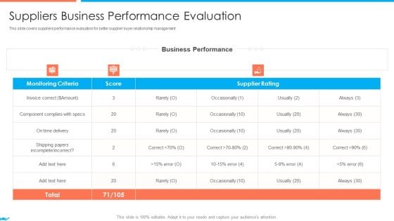 Supplier Association Management Techniques Suppliers Business Performance Evaluation Summary PDF