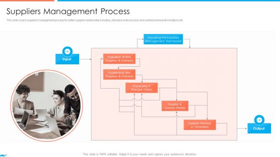 Supplier Association Management Techniques Suppliers Management Process Introduction PDF