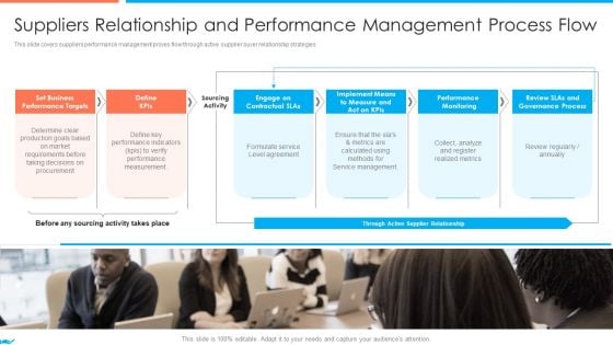 Supplier Association Management Techniques Suppliers Relationship And Performance Clipart PDF