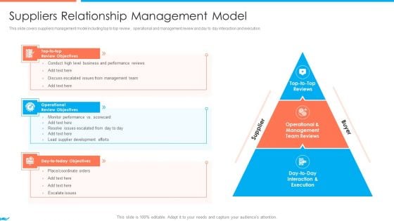 Supplier Association Management Techniques Suppliers Relationship Management Model Icons PDF