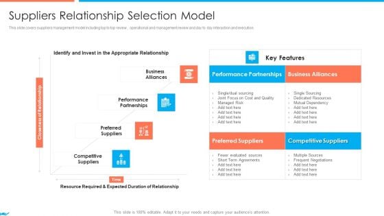 Supplier Association Management Techniques Suppliers Relationship Selection Model Diagrams PDF