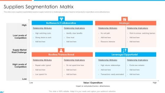 Supplier Association Management Techniques Suppliers Segmentation Matrix Segmentation Matrix Rules PDF