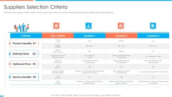 Supplier Association Management Techniques Suppliers Selection Criteria Icons PDF