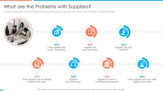 Supplier Association Management Techniques What Are The Problems With Suppliers Elements PDF