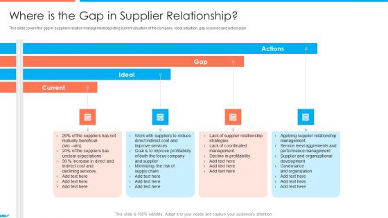 Supplier Association Management Techniques Where Is The Gap In Supplier Relationship Demonstration PDF Supplier Association Management Techniques Where Is The Gap In Supplier Relationship Demonstration PDF