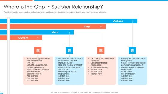 Supplier Association Management Techniques Where Is The Gap In Supplier Relationship Demonstration PDF