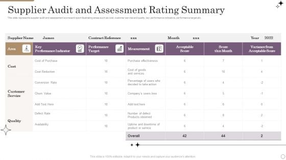 Supplier Audit And Assessment Rating Summary Background PDF