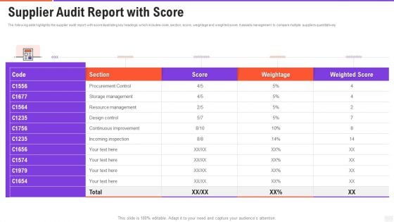 Supplier Audit Report With Score Sample PDF