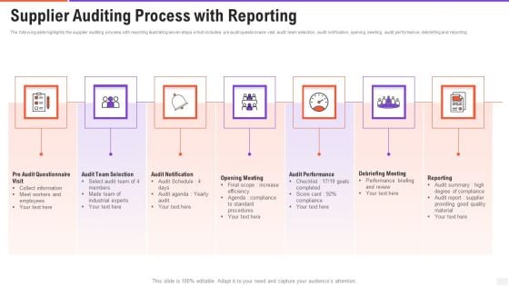 Supplier Auditing Process With Reporting Template PDF