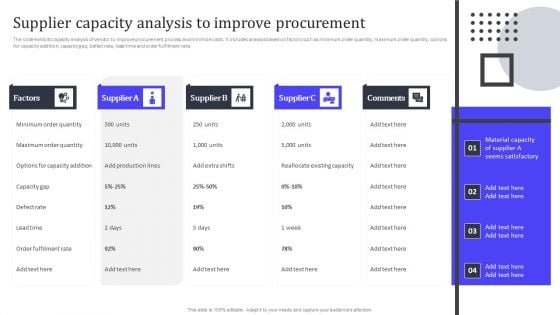 Supplier Capacity Analysis To Improve Procurement Ppt PowerPoint Presentation File Infographic Template PDF