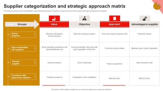 Supplier Categorization And Strategic Approach Matrix Rules PDF