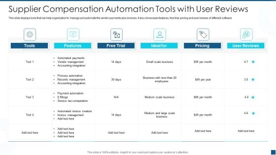 Supplier Compensation Automation Tools With User Reviews Sample PDF