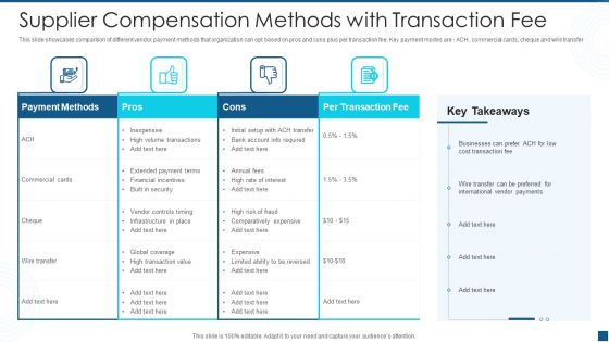 Supplier Compensation Methods With Transaction Fee Infographics PDF