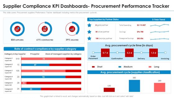 Supplier Compliance KPI Dashboards Procurement Performance Tracker Ideas PDF