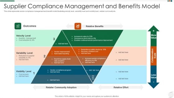 Supplier Compliance Management And Benefits Model Pictures PDF