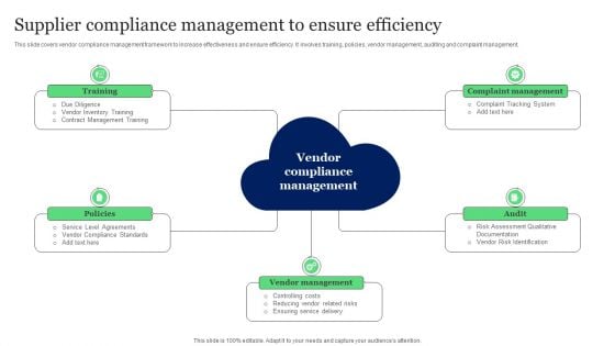 Supplier Compliance Management To Ensure Efficiency Ppt Outline Microsoft PDF