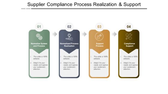 Supplier Compliance Process Realization And Support Ppt PowerPoint Presentation Icon Aids