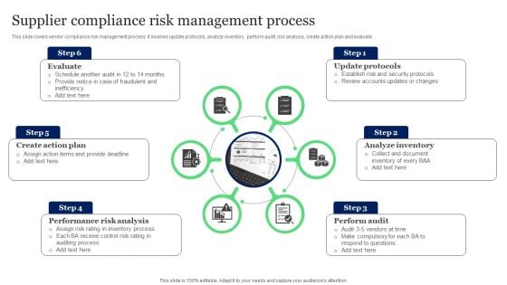 Supplier Compliance Risk Management Process Ppt Infographics Layout PDF Supplier Compliance Risk Management Process Ppt Infographics Layout PDF