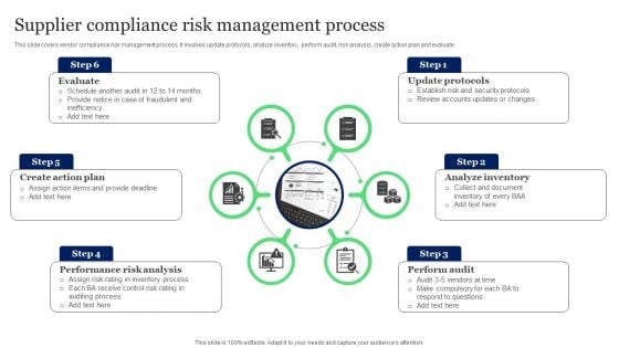 Supplier Compliance Risk Management Process Ppt Infographics Layout PDF