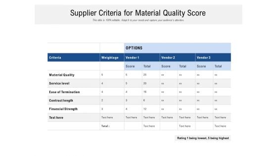 Supplier Criteria For Material Quality Score Ppt PowerPoint Presentation Icon Grid PDF