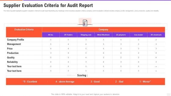 Supplier Evaluation Criteria For Audit Report Slides PDF