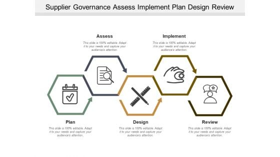 Supplier Governance Assess Implement Plan Design Review Ppt PowerPoint Presentation Icon Deck