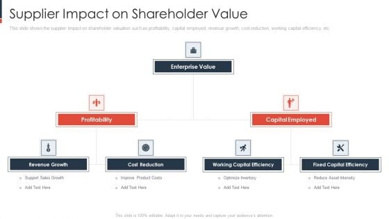 Supplier Impact On Shareholder Value Elements PDF