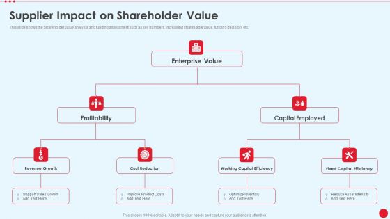 Supplier Impact On Shareholder Value Stakeholder Capitalism For Long Term Value Addition Themes PDF Supplier Impact On Shareholder Value Stakeholder Capitalism For Long Term Value Addition Themes PDF