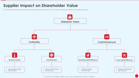 Supplier Impact On Shareholder Value Stakeholder Capitalism For Long Term Value Addition Themes PDF