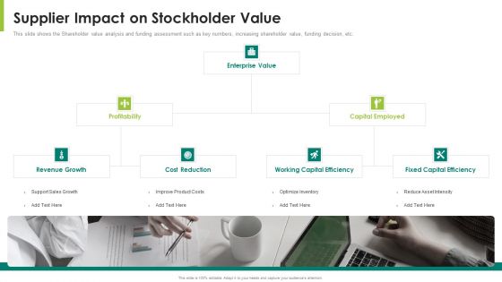 Supplier Impact On Stockholder Value Ppt Outline Pdf