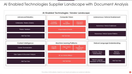 Supplier Landscape Ppt PowerPoint Presentation Complete Deck With Slides