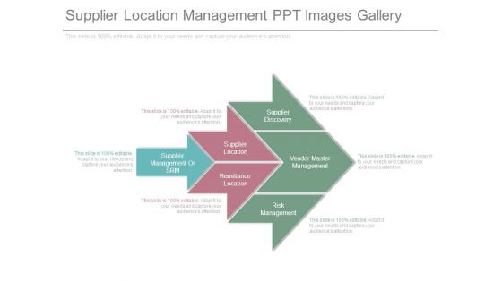 Supplier Location Management Ppt Images Gallery