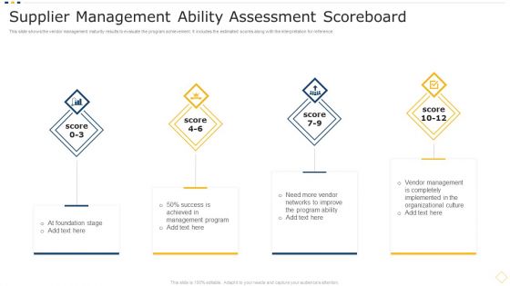Supplier Management Ability Assessment Scoreboard Rules PDF Supplier Management Ability Assessment Scoreboard Rules PDF