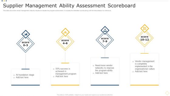 Supplier Management Ability Assessment Scoreboard Rules PDF