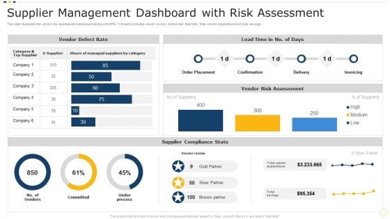 Supplier Management Dashboard With Risk Assessment Professional PDF