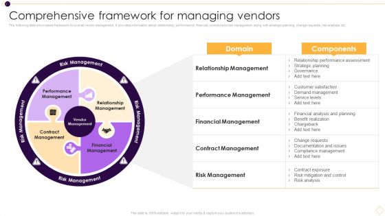 Supplier Management For Enhanced SCM And Procurement Comprehensive Framework For Managing Vendors Designs PDF