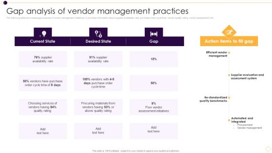 Supplier Management For Enhanced SCM And Procurement Gap Analysis Of Vendor Management Practices Mockup PDF